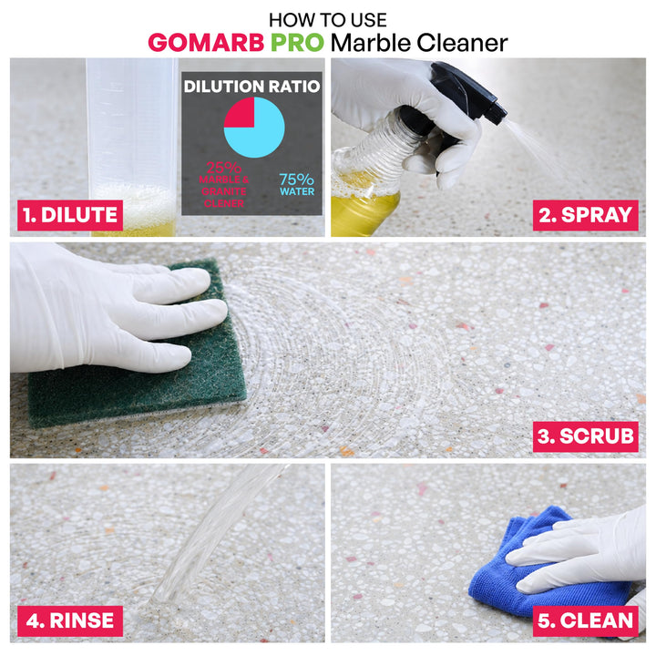 Floor, Tile & Surface Cleaning