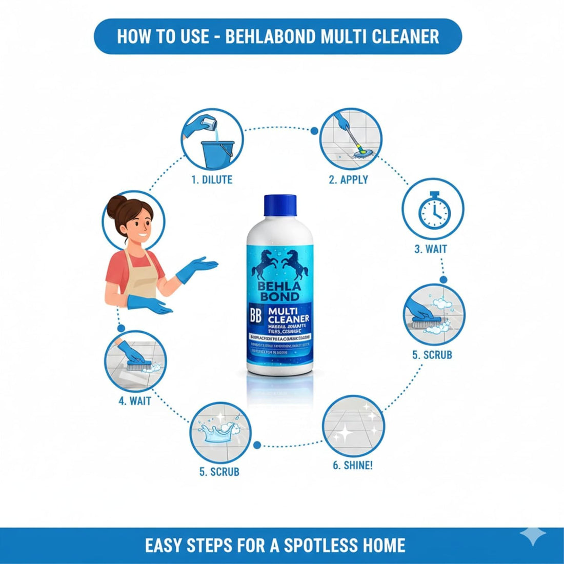Multi Heavy Duty Cleaner Liquid for Tiles, Marble, Granite & Ceramic Floors
