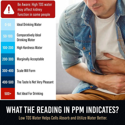 Water TDS Meter Tester